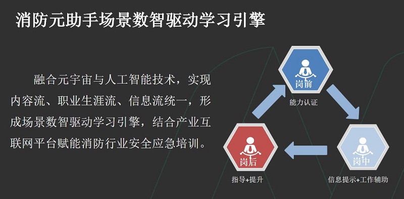 插上元宇宙和人工智能双翼的消防元助手-93913.COM-XR资讯第一站